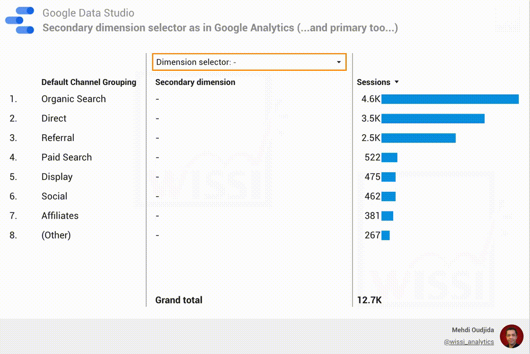 Tùy chọn dimension trong báo cáo